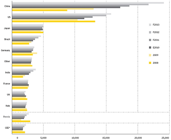 Historical and forecast sales of p cars EY.jpg