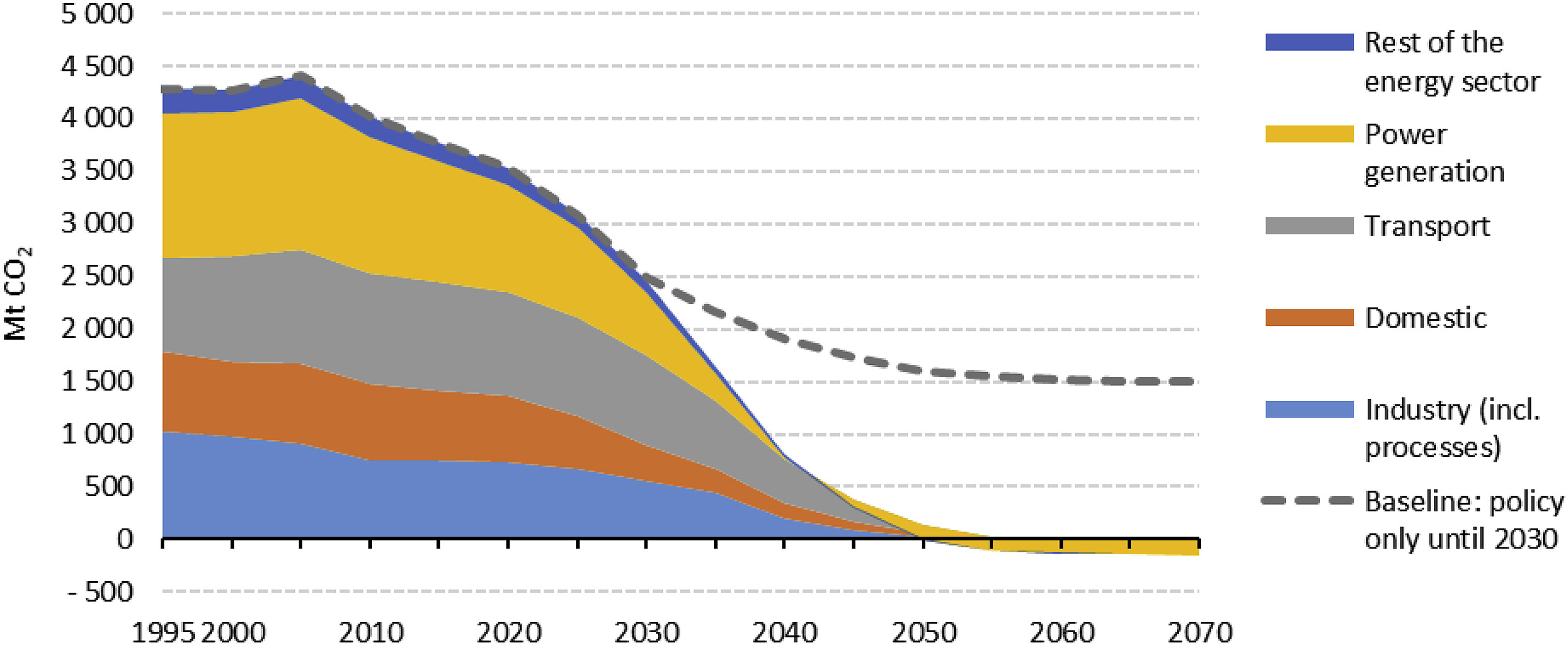 EU-GHG1990-2050.jpg