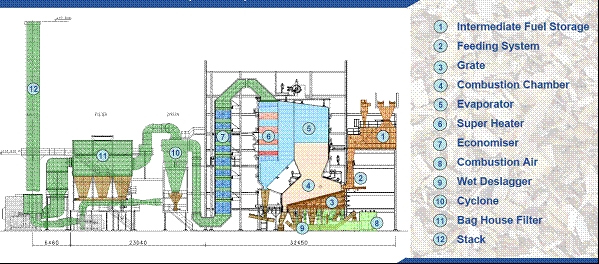 Slika postrojenja.JPG