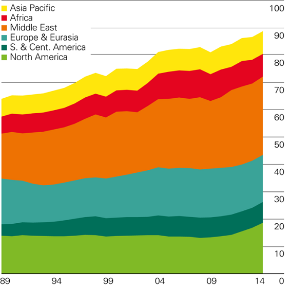 Proizvodnja nafte 2.png