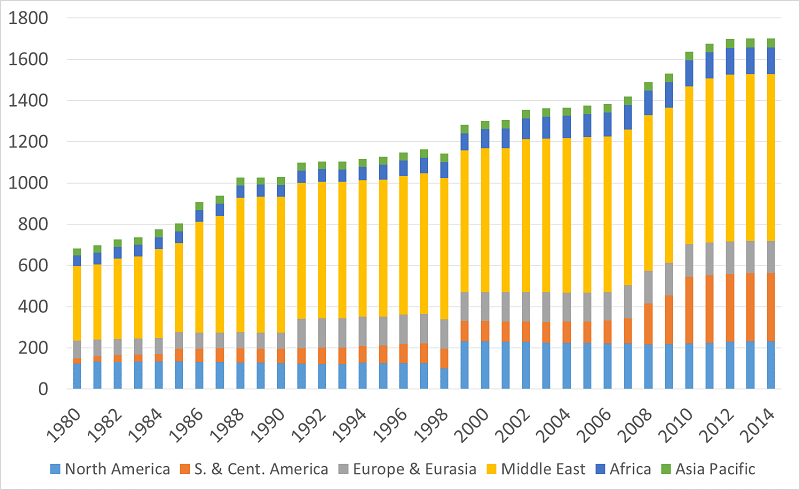 Primarna energija Slika 29.png