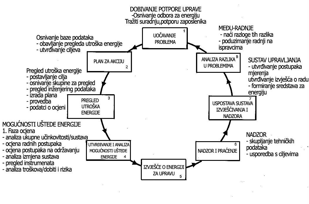 Proces stednje energije.jpg