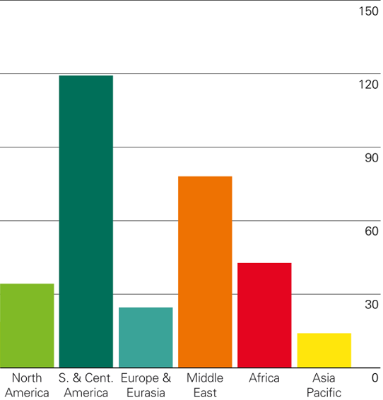 Primarna energija Slika 23.png
