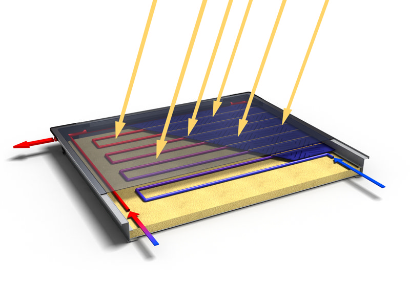 Solarni kolektor.jpg