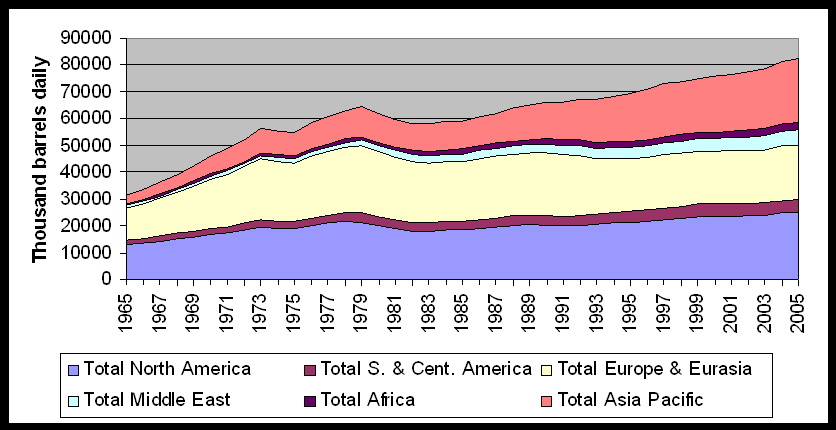 Nafta-potrosnja.jpg