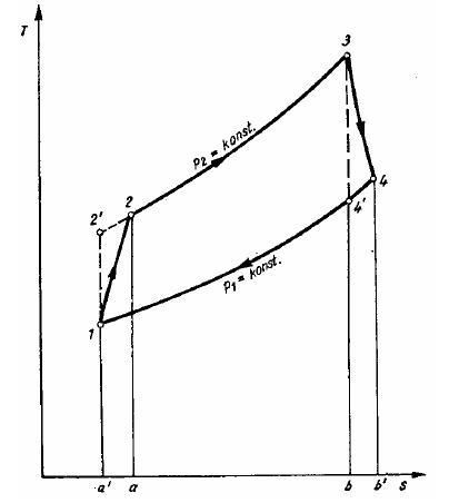 Plinsko-turbinski Ts dijagram.JPG