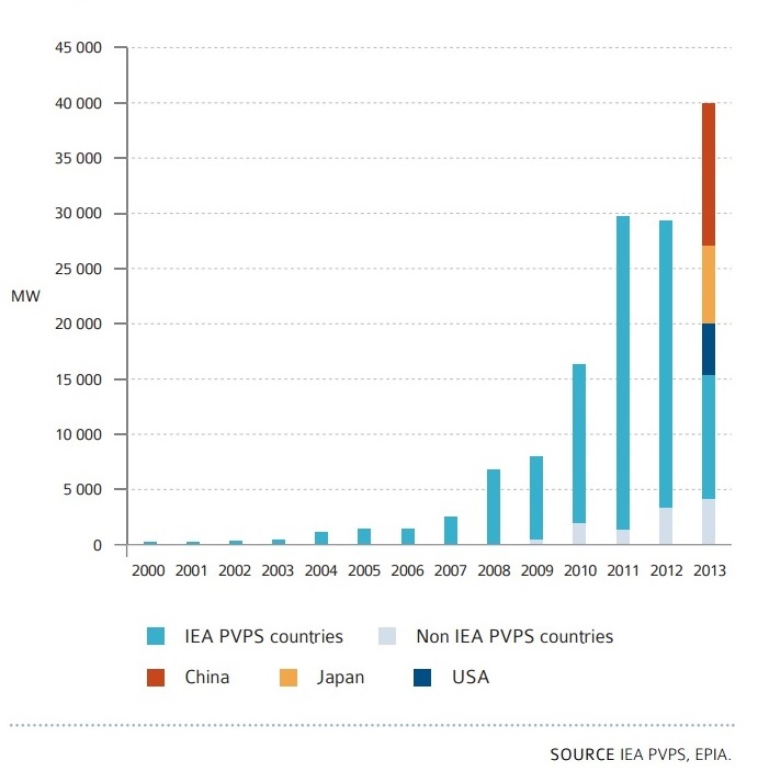 Inst fotonap celije.jpg