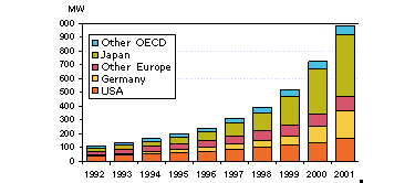 CiOECD.gif