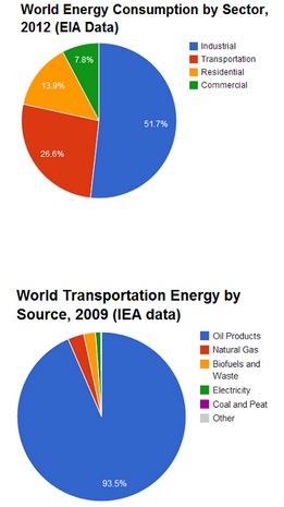 World energy by sector.jpg