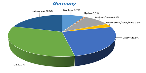 Prim.ener.Njem 2014.png