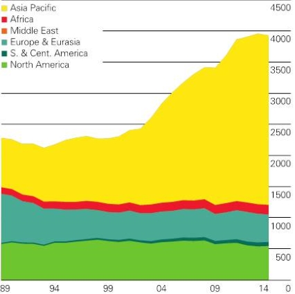 Coal production 2014 novi2.jpg