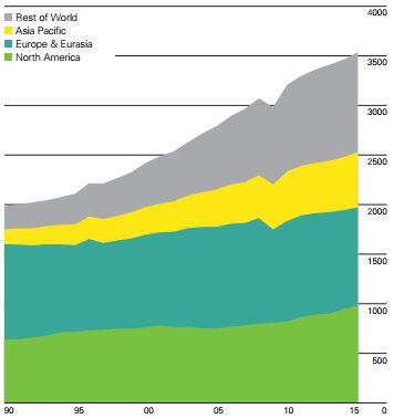 NGasprod 2015 novi.png