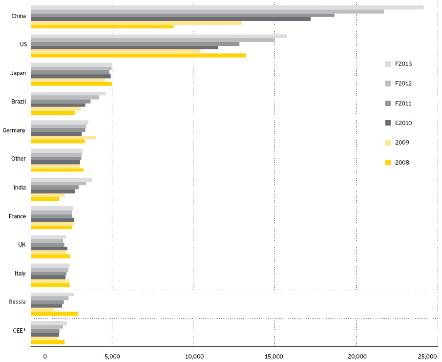 P4 historical and forecast sales of passenger cars.jpg