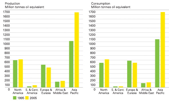 Ch coal prod consumption 590-nova.jpg