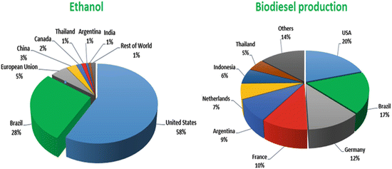 Biofuels2015.gif