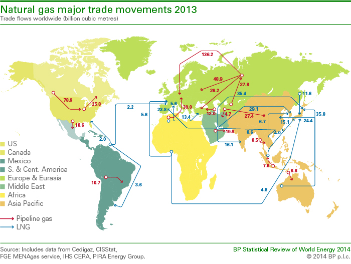 Natural-gas-major-trade-movements-2014-bp.jpg