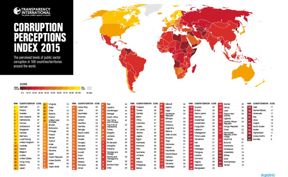 Corruption perception index 2015 2.jpg