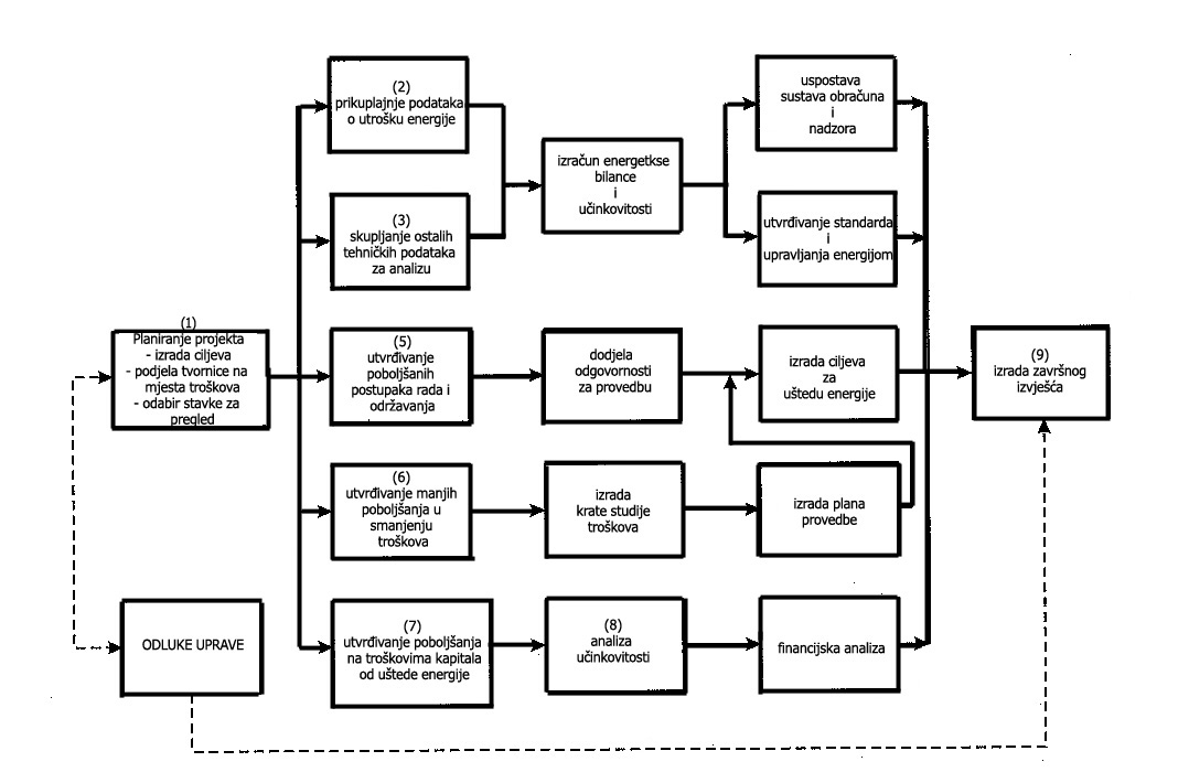 Pregled utroska energije.jpg