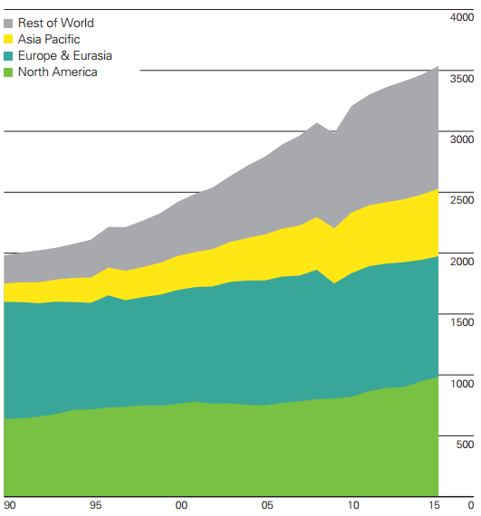 Plin proizvodnja 2015a.png