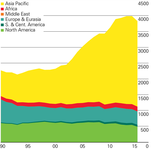 Proizvodnja ugljena 2015.1.png