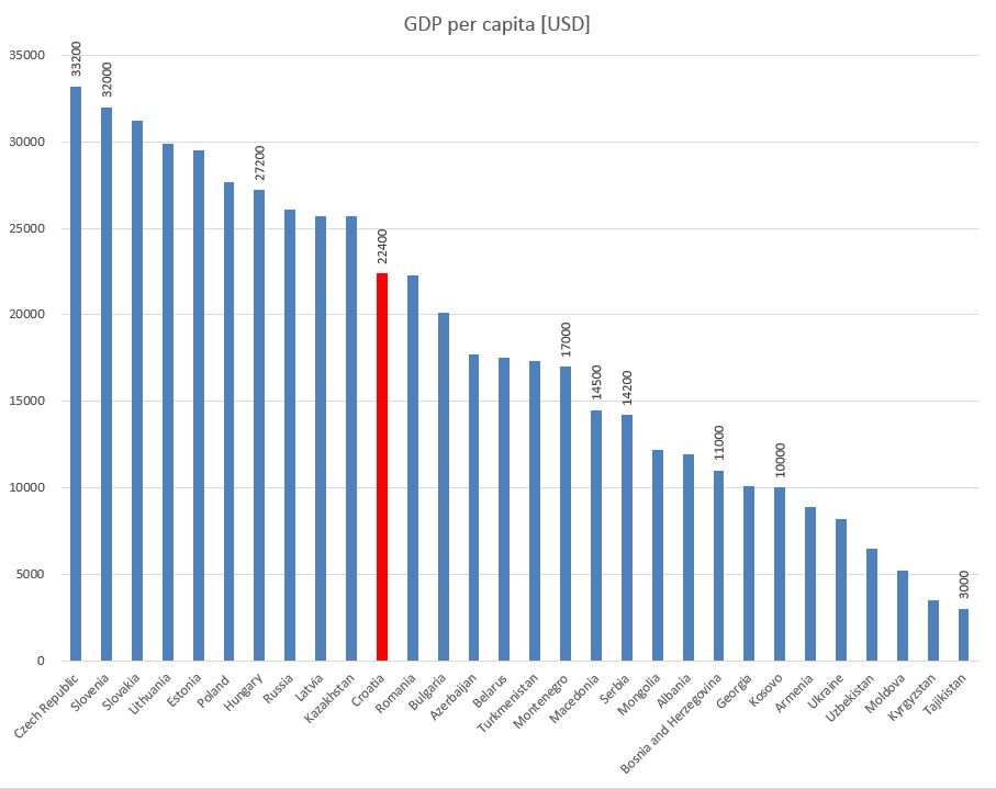 GDP2016.JPG