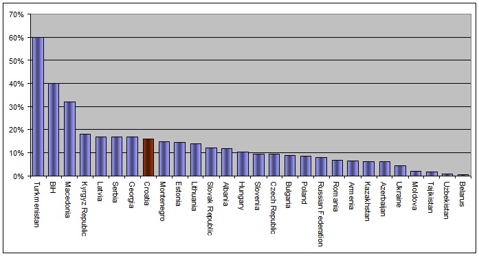 Nova nezaposlenost 2009..jpg