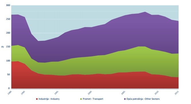 Neposredna potr po sekt eph 2013.jpg