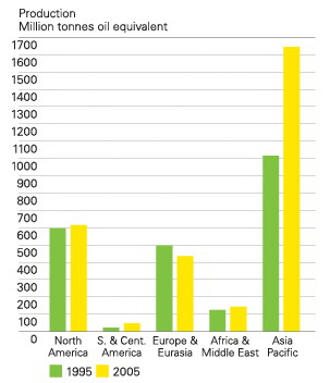 Proizvodnja ugljena-nova.jpg