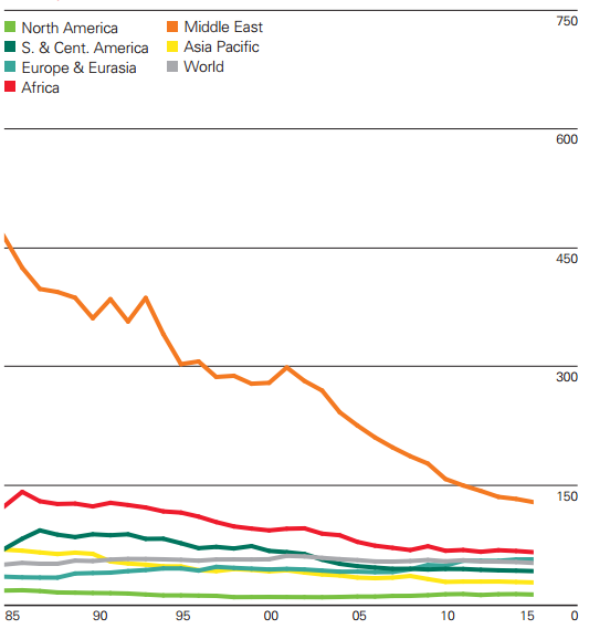 Plin rezerve 2015.png