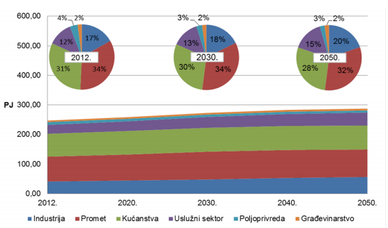 Neposredna potr po sekt bijelaknjiga.png