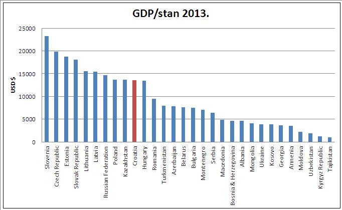 GDP stan 2013.jpg