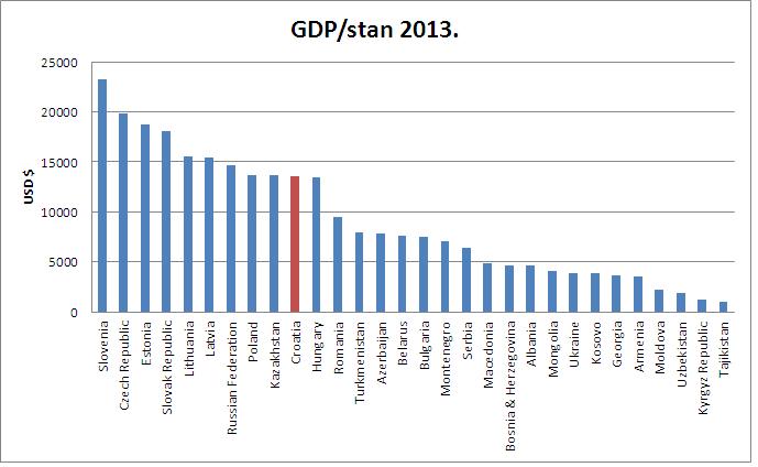 GDP stan 2013.JPG