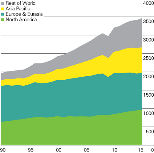 Potrosnja plina po regijama.png