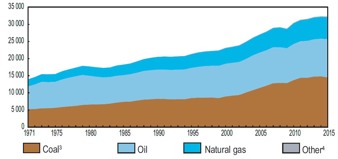 WE fuel IEA.jpg