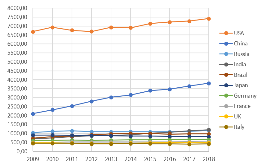 10 svjetskih potrosaca.png