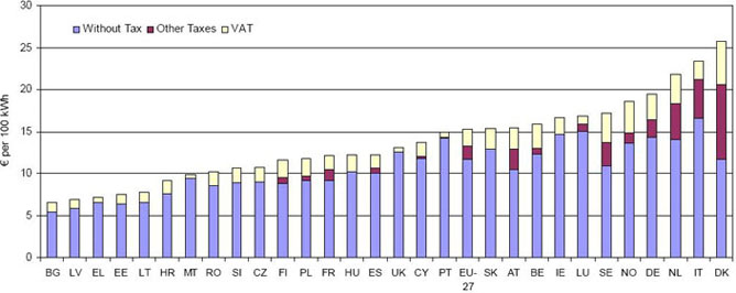 Sastav cijena el. enrgije u kucanstvima.jpg