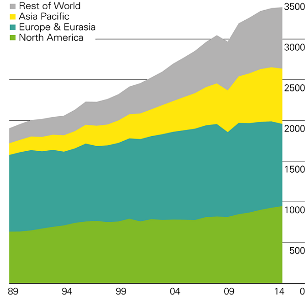 Prirodni plin 2014 novi.png