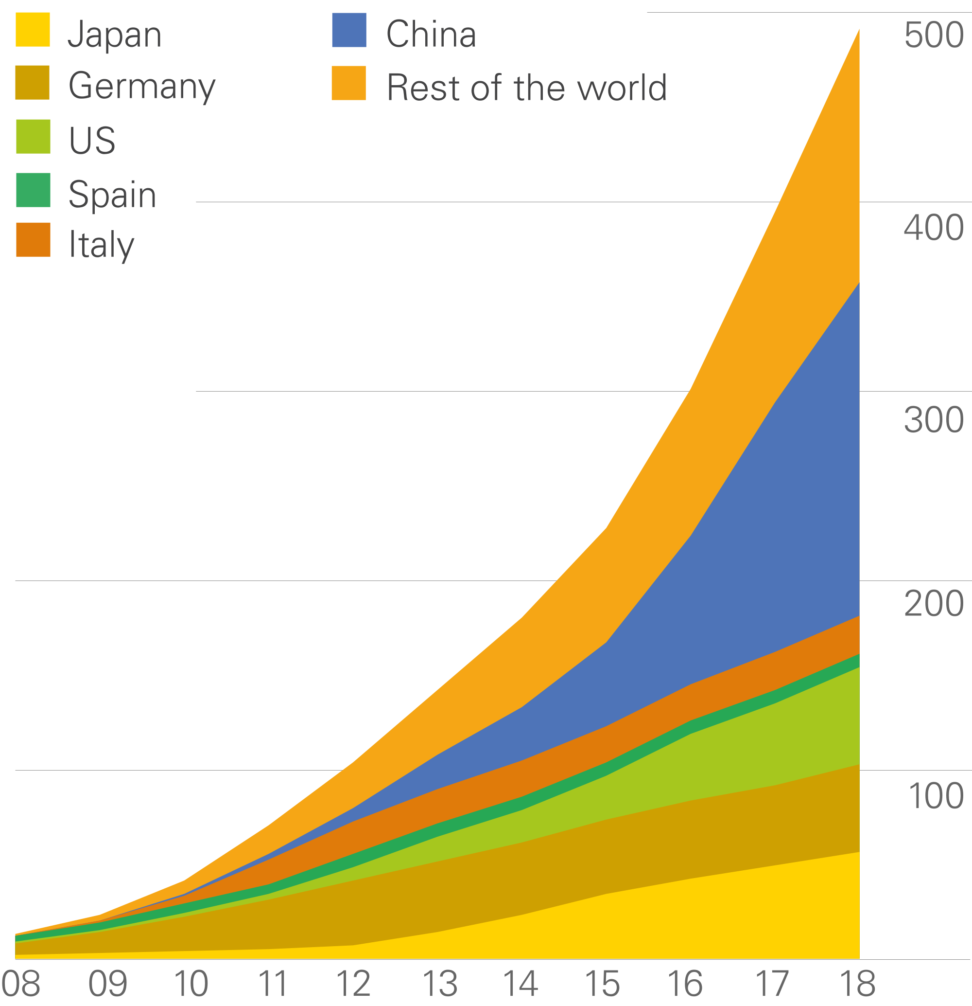 Solar consumption.png
