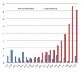 Minijatura za inačicu od 16:54, 28. siječnja 2012.