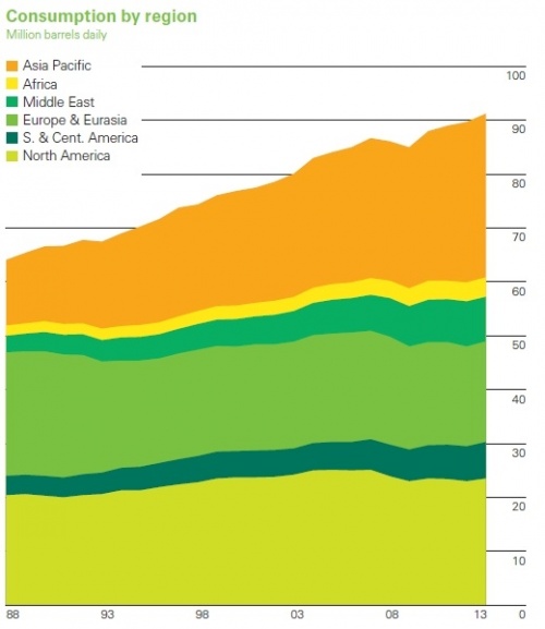 Screenshot consumption by region oil.jpg
