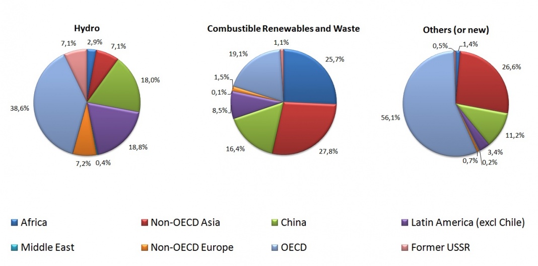 Udijeli obnovljivih izvora -2004- bez Kine.jpg