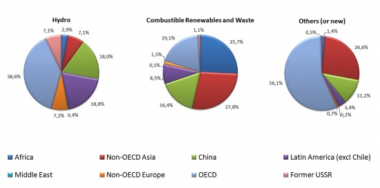 Udijeli obnovljivih izvora -2004- bez Kine.jpg