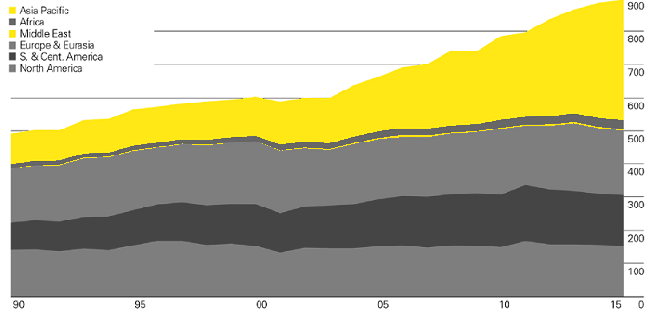 Potrosnja hidroenergije.1.png