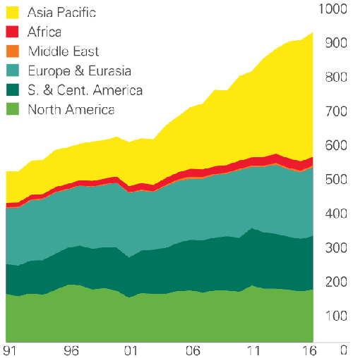 Potrosnja hidroenergije - 2016.png