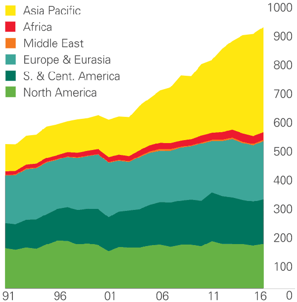 Potrosnja hidroenergije - 2016.png