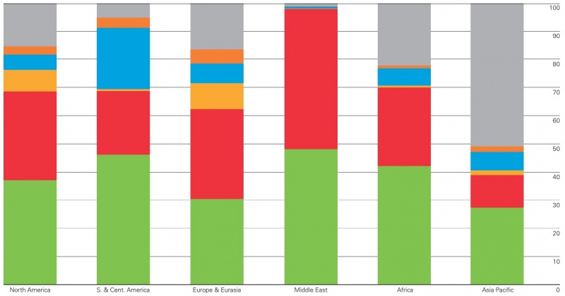 Datoteka:Potrosnja primarne energije 2015.jpg