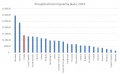 Minijatura za inačicu od 13:44, 23. travnja 2015.