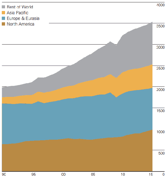Datoteka:Plin proizvodnja.png
