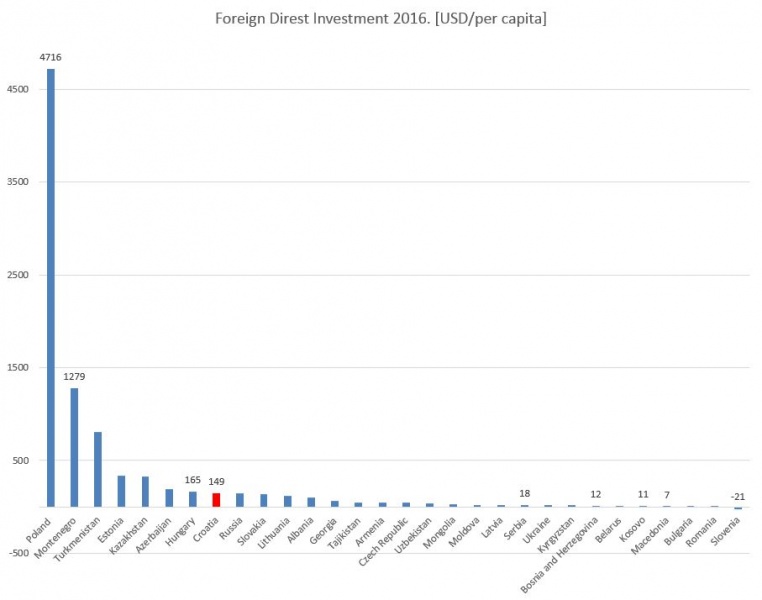 Datoteka:FDI2016.JPG