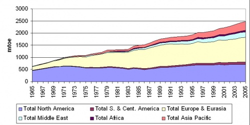 Potrosnja plina - nova-bs2.jpg